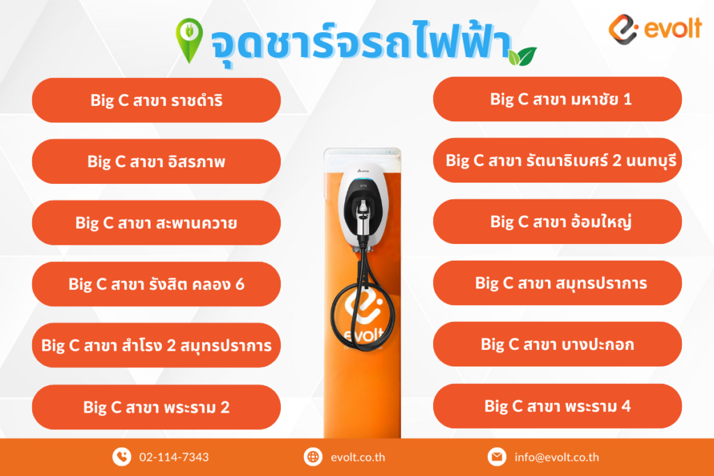 12 จุดชาร์จรถไฟฟ้า ที่ห้างสรรพสินค้า Big C