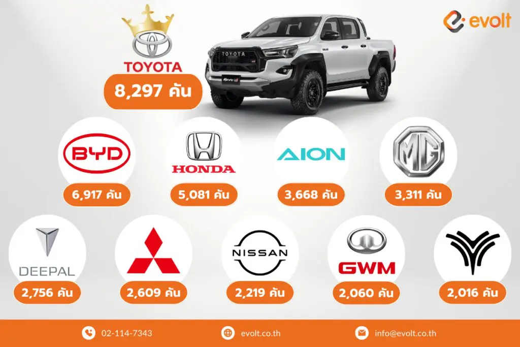 ยอดจองรถงาน Motor Expo 2024 10 อันดับ