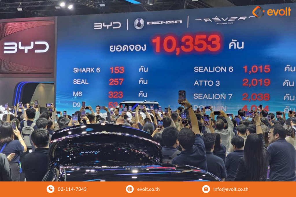 ยอดจองรถ BYD งาน Motor Show 2025
