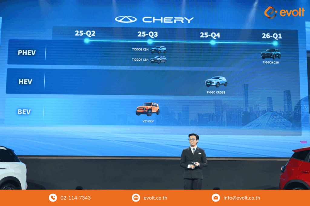 การเปิดตัวรถใหม่ของ Chery เพื่อบุกตลาดรถยนต์ในไทย